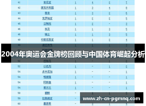 2004年奥运会金牌榜回顾与中国体育崛起分析 2004年奥运会金牌榜回顾与中国体育崛起分析