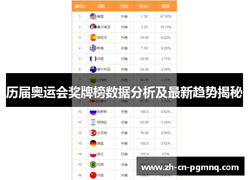历届奥运会奖牌榜数据分析及最新趋势揭秘 历届奥运会奖牌榜数据分析及最新趋势揭秘